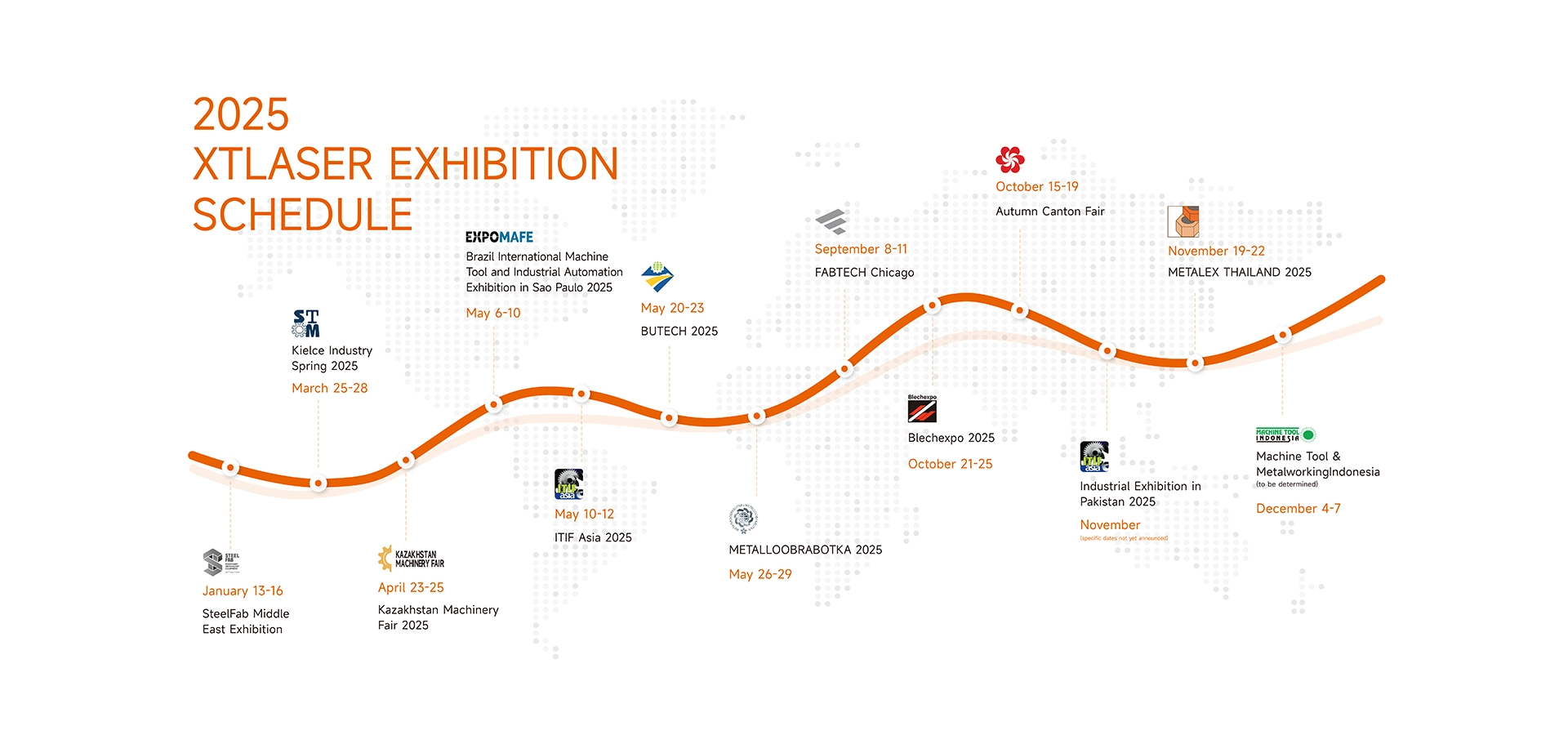 XT Laser 2025 Expoziții globale
